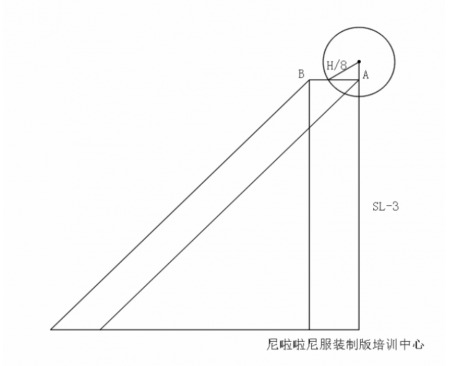 鄭州服裝培訓(xùn)學(xué)校服裝高級主理人/創(chuàng)業(yè)研修班